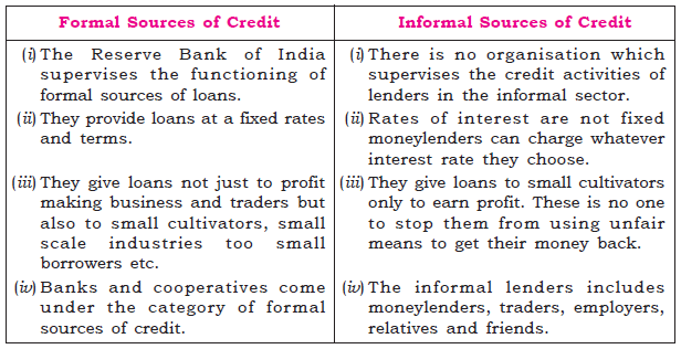 cbse-class-10-social-science-economics-money-and-credit-assignment